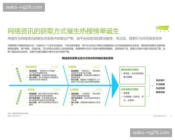 基于用户分层的个性化内容流协同推送正提升广告转化率。
