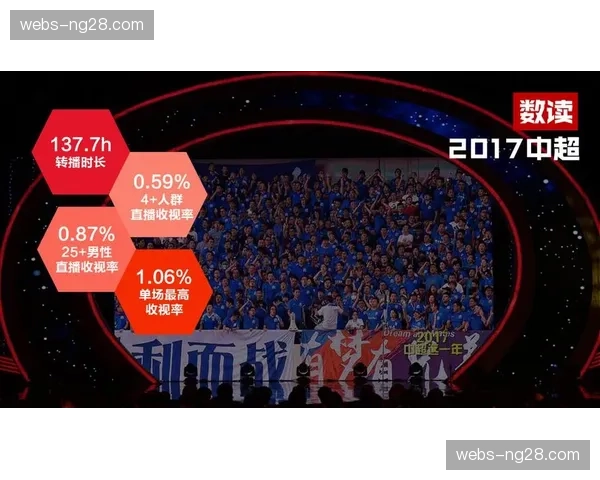 保级成功的经济效益：电视转播分成与商业收入对比