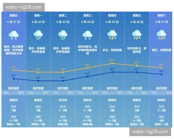 天气预报预警五月降雨频繁，或影响客队行程及赛前攻防转换战术合练